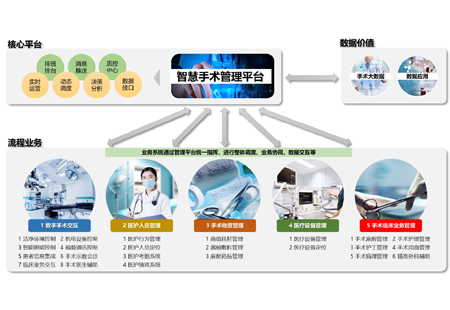 手术室智慧管理平台